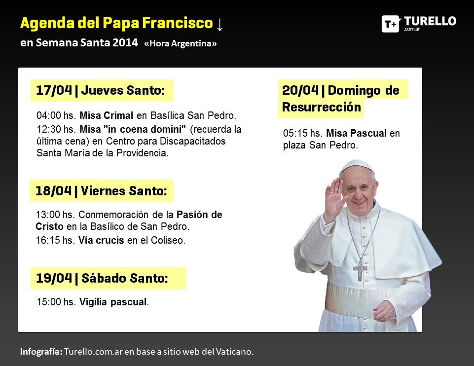 Agenda del Papa Francisco en Semana Santa 2014