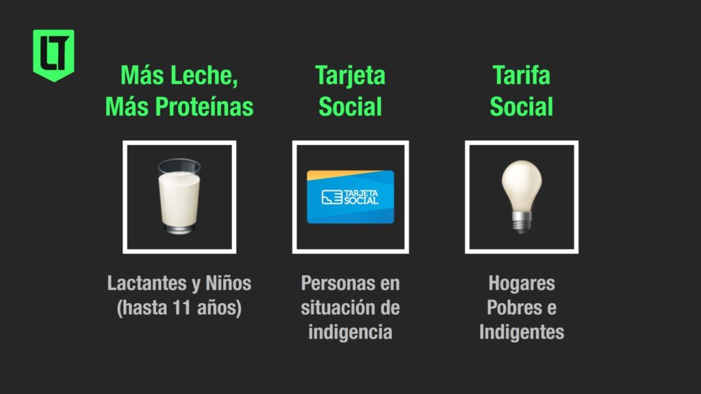 Alguno de los programas asistenciales del Ministerio de Desarrollo Social de la provincia de Córdoba | Infografía: Los Turello de Bolsillo.