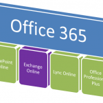 Componentes de Office 365 / Imagen: tuexpertoIT.com