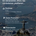 Infografía Vacaciones 2013 – La Preferencia de los Cordobeses / Fuente: Elaboración Propia en base a relevamiento de Pulso Turístico.
