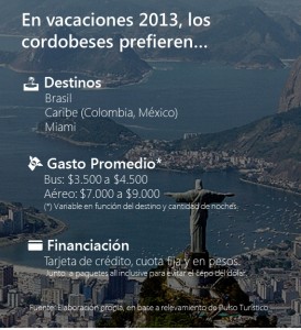 Infografía Vacaciones 2013 - La Preferencia de los Cordobeses / Fuente: Elaboración Propia en base a relevamiento de Pulso Turístico.