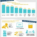 Viajero de Negocios. Autos y compras / Infografía: Expedia.