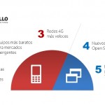 5 tendencias del MWC 2013 / Fuente: Turello.com.ar