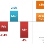 Consumo 2013 en Argentina – Ventas por Volumen Retail / Infografía: elaboración propia en base a datos de CCR y Consultora W.
