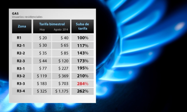 Cómo impactará la reducción del subsidio en la tarifa de gas natural / Crédito: www.turello.com.ar sobre www.infobae.com