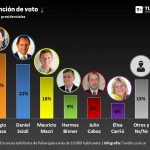 Intención de voto para los candidatos presidenciales para las elecciónes 2015 en Argentina, según encuesta de Poliarquía.