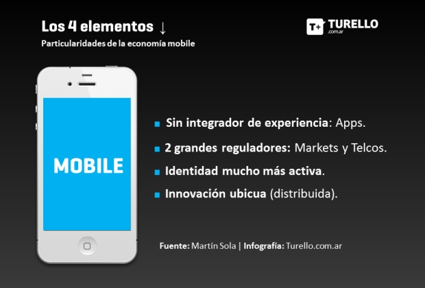 Los 4 elementos del fenómeno mobile / Infografía: Turello.com.ar en base a Martín Sola.