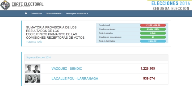 Resultados de la Elecciones 2014 (Segunda Vuelta) en Uruguay / Imagen: Comisión Electoral.