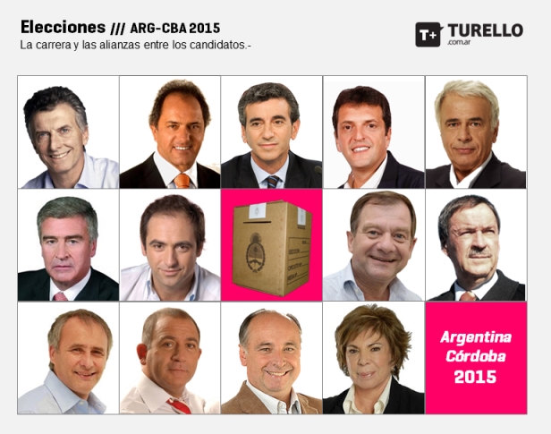 Elecciones 2015 - Argentina y Córdoba