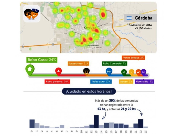 Infografía de CityCop editada digitalmente; Noviembre de 2014.