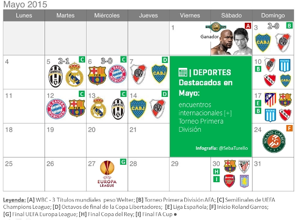 Calendario Deportivo de Mayo 2015