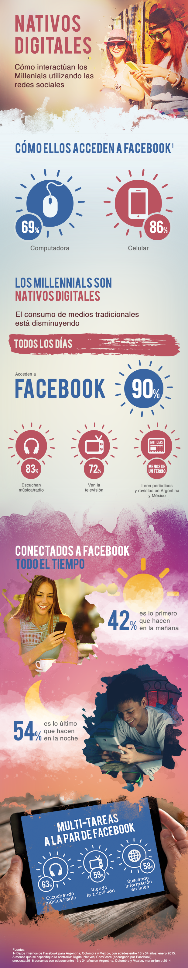 Infografía - Millenials en Facebook y WhatsApp (Argentina, Colombia y México)