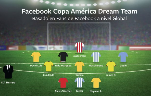 Messi y Mascherano parte del dream team latino de Facebook. 