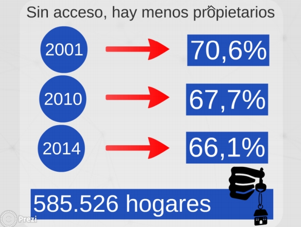 Fuente: Instituto de Investigaciones Económicas de la Bolsa de Comercio de Córdoba en base a INDEC.