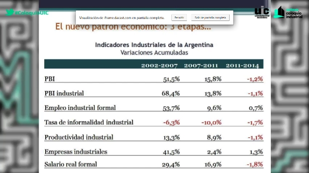 Indicadores Industriales de la Argentina en 3 etapas: 2002-2007, 2007-2011, 2011-2014 | Imagen: captura de pantalla del streaming del Coloquio de la UIC | Fuente: Bernanrod Kosacoff.