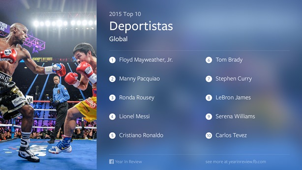 Los deportistas más populares en Facebook 2015 (Global).