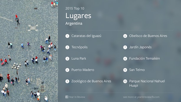 Los lugares más populares en Facebook 2015 (Argentina).