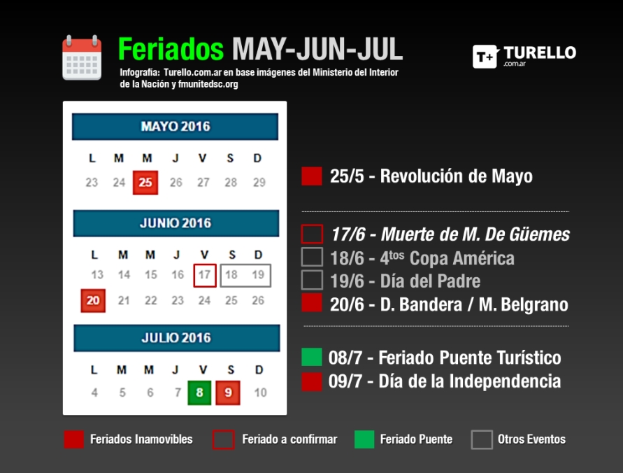 Calendario de Feriados para Mayo, Junio y Julio de 2016 en Argentina | Infografía: Turello.com.ar en base a imágenes del Ministerio del Interior de la Nación e ícono fmunitedsc.org