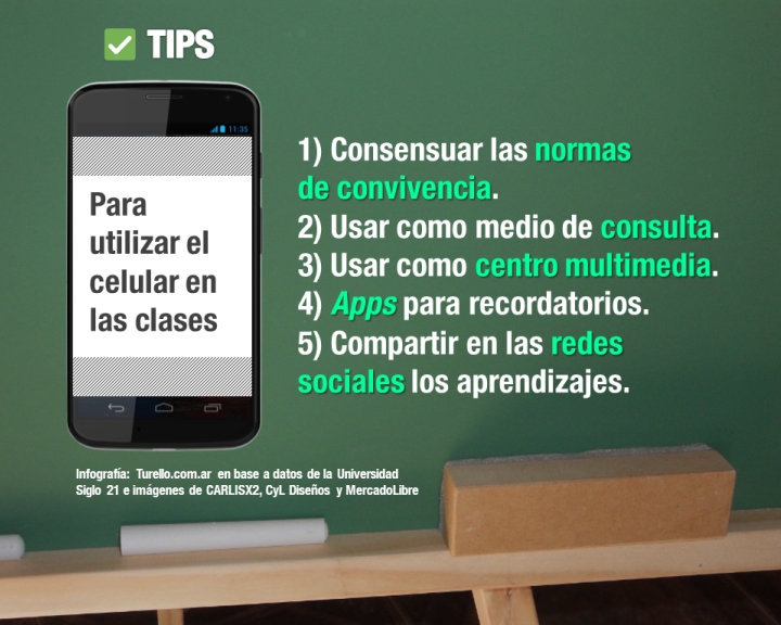 Tips para integrar el celular en la educación | Infografía: Turello.com.ar en base a datos de la Universidad 
