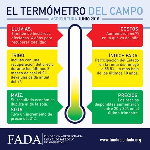 El termómetro del campo de FADA (Junio de 2016)