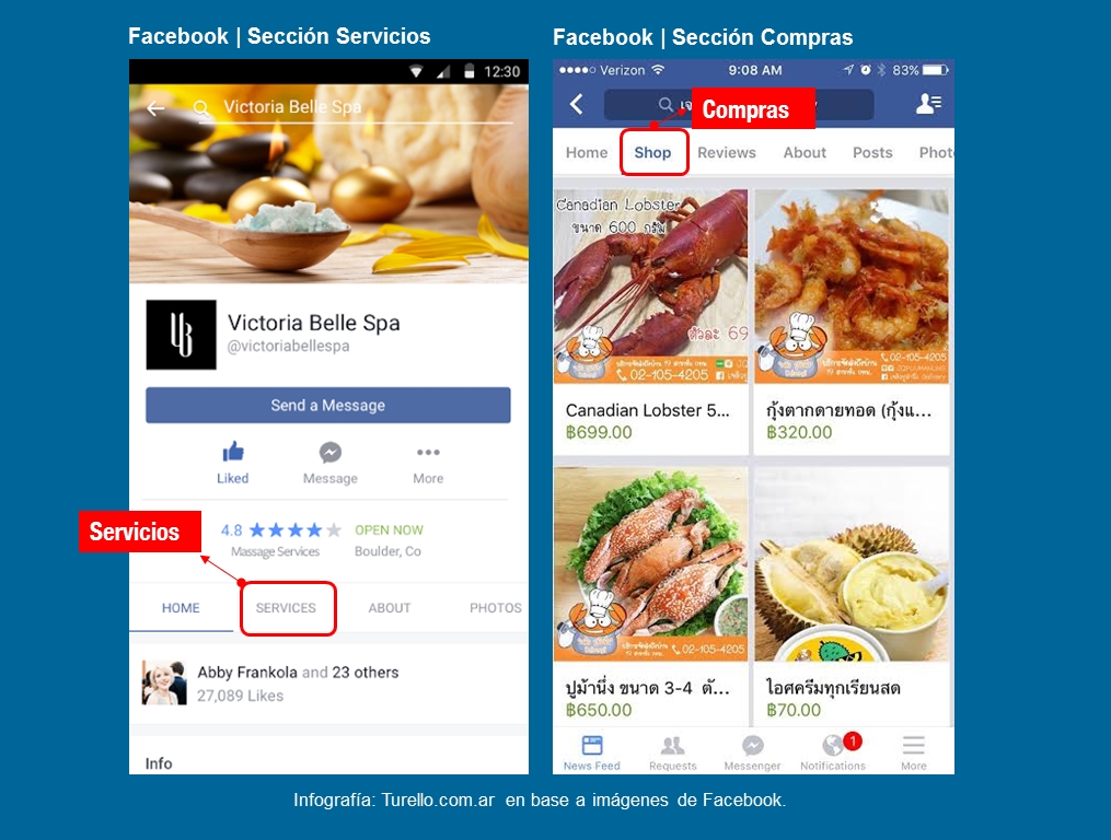 Las páginas de Facebook (fanpages) permiten crear ahora las secciones: Compras y Servicios. 