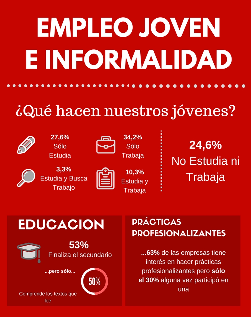 Los "Ni-Ni" en Argentina: uno de cada cuatro jóvenes ni estudia ni trabaja | Imagen y fuente: Adecco Argentina.