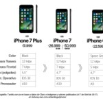 Precios y características del iPhone 7 para Claro Argentina al 4 abril de 2017.