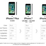 Precios y características del iPhone 7 para Claro Argentina al 4 abril de 2017 | Infografía: Infografía: Turello.com.ar en base a datos de Claro e imágenes de en Sohosq-nwc.com.ar/landings/iphone/