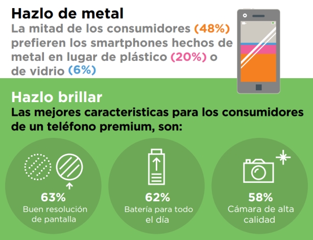 "Hazlo de metal y brillar", los dos pedidos para los smartphones premium | Crédito: Motorola.