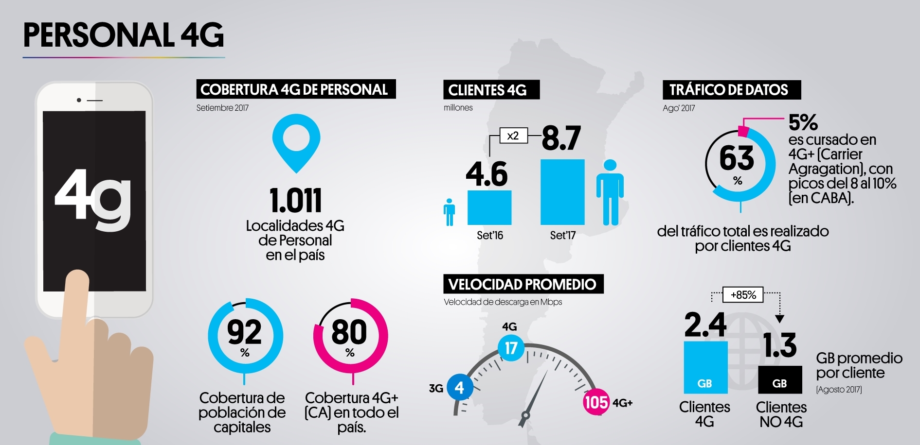 Infografía del despliege 4G de Personal en Argentina.