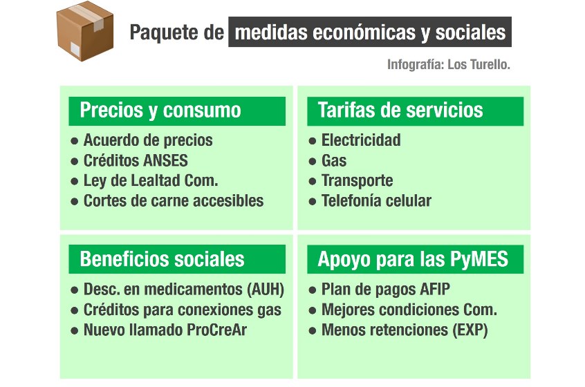 Paquetes de medidas económicas y sociales anunciado por el Gobierno Nacional.