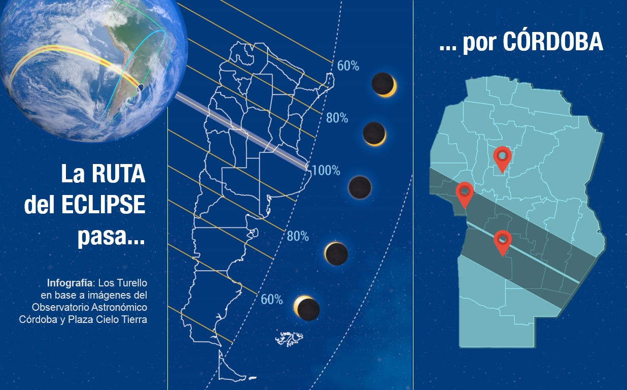 El recorrido del eclipse de sol 2019 | Infografía: Los Turello en base a imágenes de OAC y PCT.