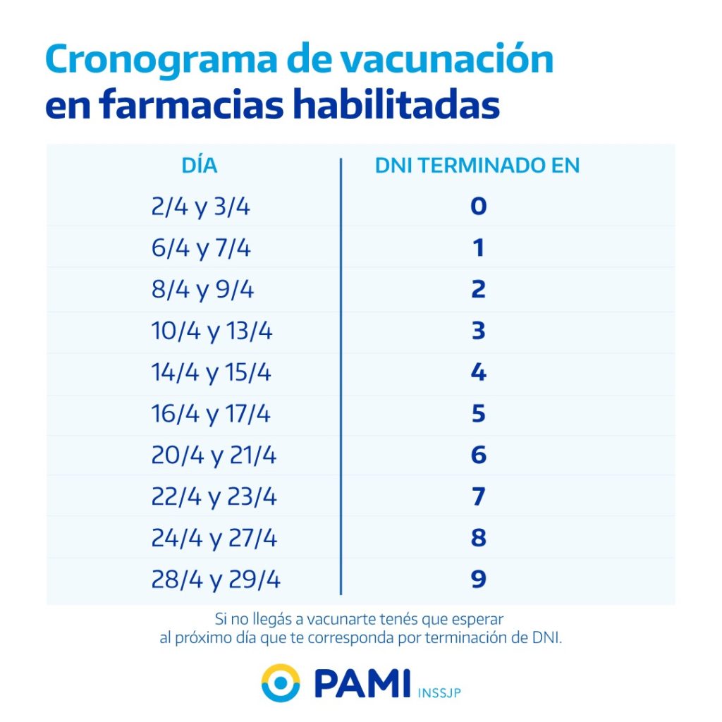 Vacuna antigripal 2020: cronograma para afiliados de PAMI en farmacias habilitadas.