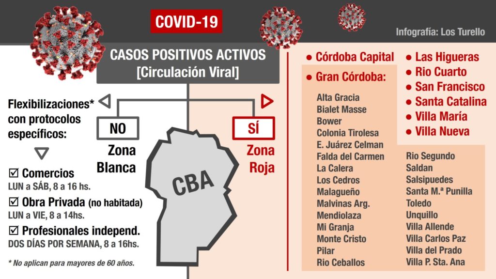 Zonzas blancas y zonas rojas en la provincia de Córdoba ante el coronavirus COVID-19.