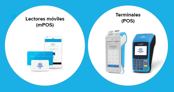 Lectores móviles (mPOS) y terminales (POS) de Mercado Pago.