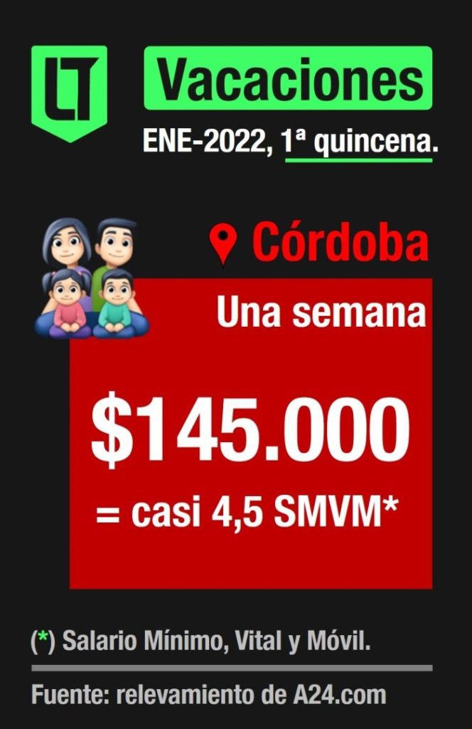 Precios de las vacaciones en Córdoba 2022 | Infografía: Los Turello de bolsillo en base a relevamiento de A24.com