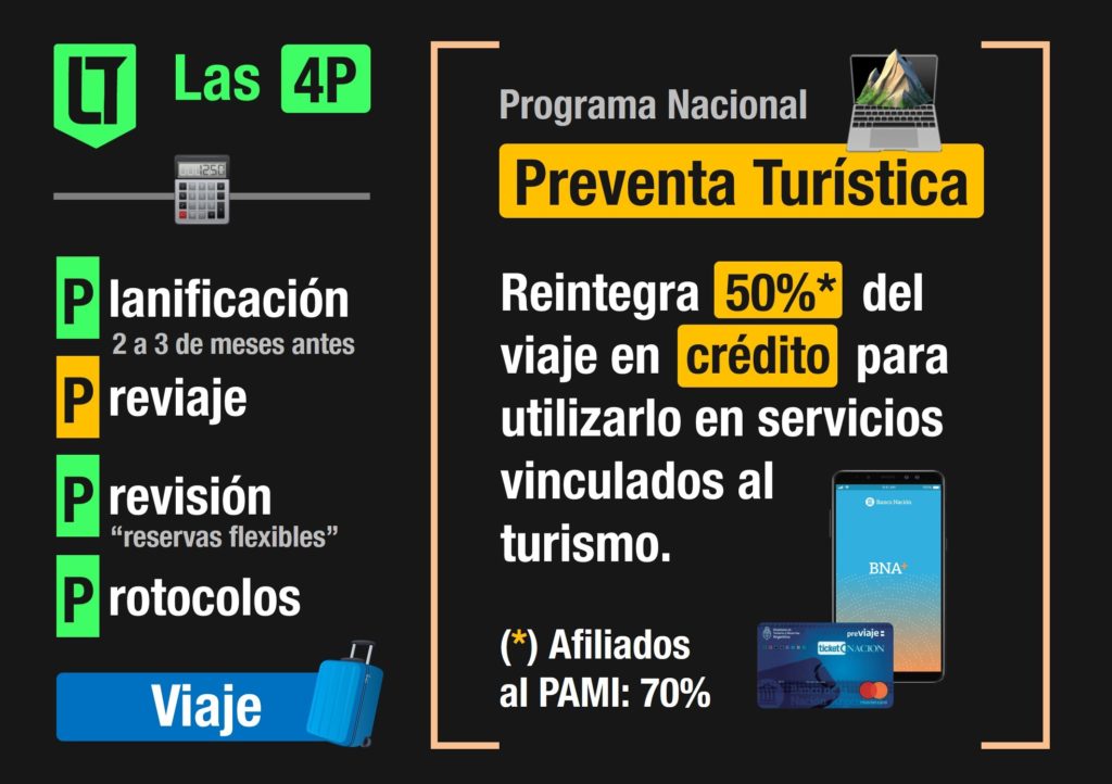 Las "4P" de los viajes en Argentina | Infografía: Los Turello de bolsillo.