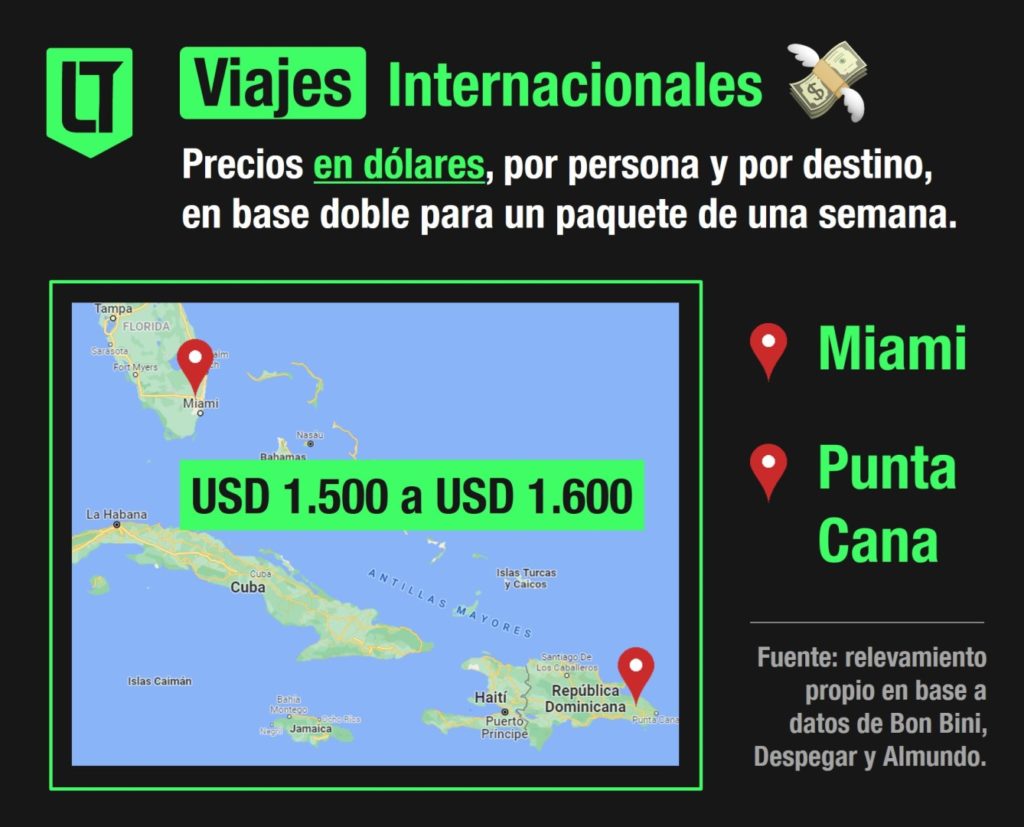 Viajes - Los paquetes turístico de una semana a Miami y a Punta Cana rondan entre los 1.500 y 1.600 dólares | Infografía: Los Turello de bolsillo.