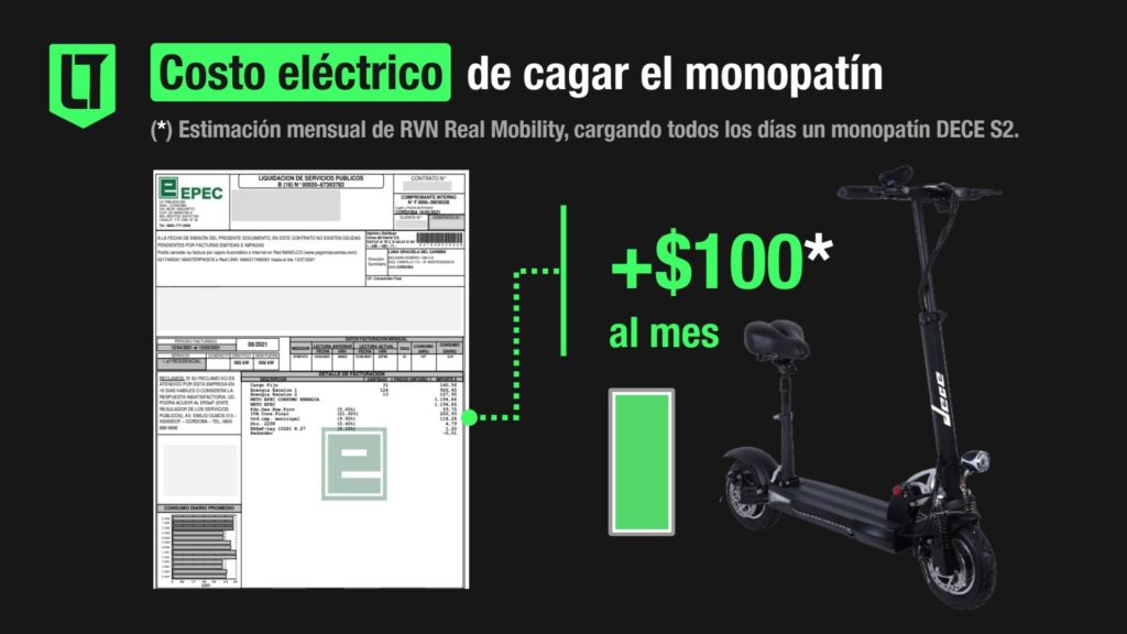 Costo eléctrico de cargar un monopatín | Fuente: RVN Real Mobility - Infografía: Los Turello de bolsillo.
