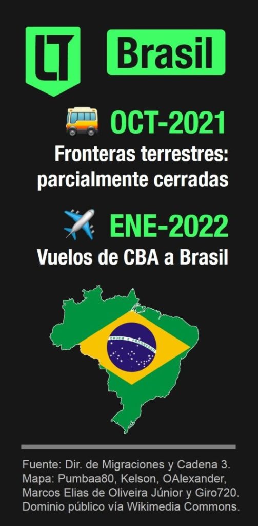Por el momento las fronteras terrestres de Brasil están parcialmente cerradas, pero habrá viajes aéreos desde Córdoba a partir de enero de 2022 | Infografía: Los Turello de Bolsillo.