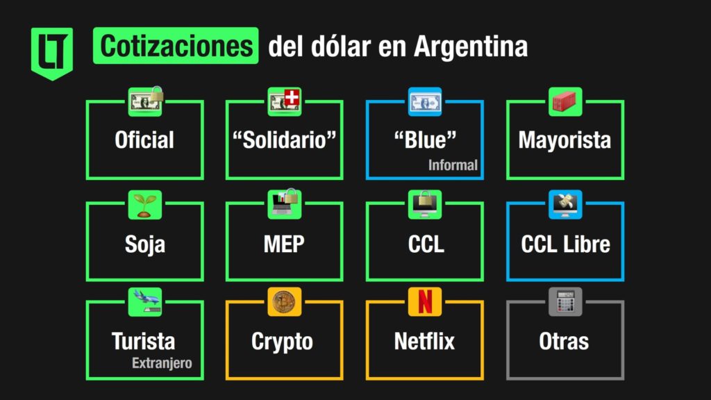 Algunas de las cotizaciones del dólar en Argentina | Infografía: Los Turello de Bolsillo.