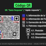 LTDB-38.02-Estructura-del-Código-QR