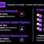 Predicciones-y-eventos-astrológicos-2022-