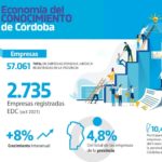 Economía-del-Conocimiento-en-Córdoba