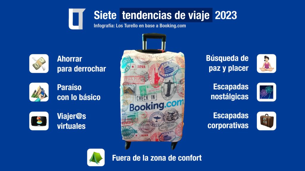 Viajes 2023: tendencias y predicciones | Infografía: Los Turello en base a Booking.com