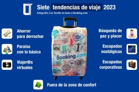 Predicciones 2023 - Tendencias en viajes según Booking.com | Infografía: Los Turello.
