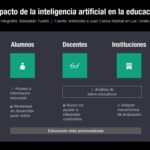 Impacto-de-la-inteligencia-artificial-en-los-alumnos-en-los-docentes-y-en-la-educacion
