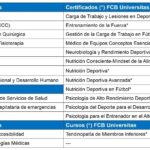 Oferta-academica-en-Ciencias-de-la-Salud-de-la-Universidad-Siglo-21-1