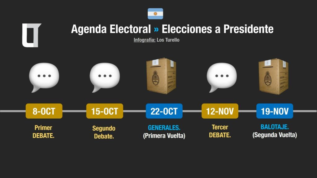 Calendario electoral 2023 | Crédito: Los Turello. 