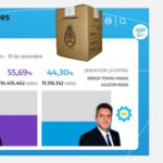 Elecciones-presidenciales-Argentina-Resultados-segunda-vuelta